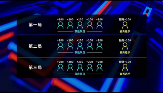 KSG战队历史性夺冠 重庆狼队遭遇零封
